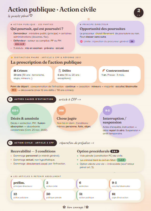 Exemple de fiche de révision générée par Révisio