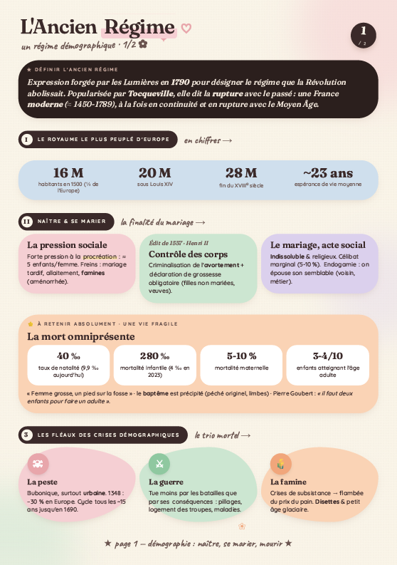 Aperçu d'une fiche de révision Révisioo